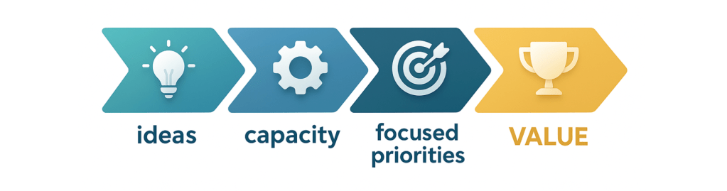 Fast plans, limited capacity: why execution speed is starting to matter more than strategy 3