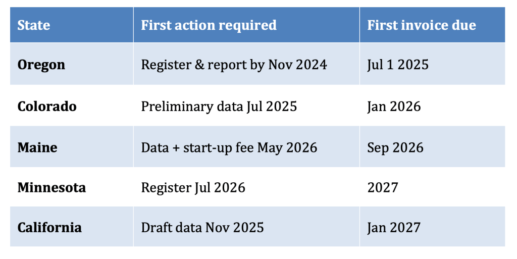 Packaging EPR: New Supply Chain Costs Hitting Your Bottom Line in 2025–26 1